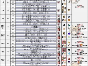 FGO赝作复刻人体图高效速刷攻略：掌握最佳刷怪地图与技巧