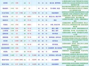 创造与魔法最新礼包兑换码2022年4月6日独享福利，解锁专属神秘礼物