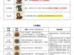 不思议迷宫周年庆：迷宫攻略与速刷指南 2017版揭秘庆典迷宫攻略秘籍