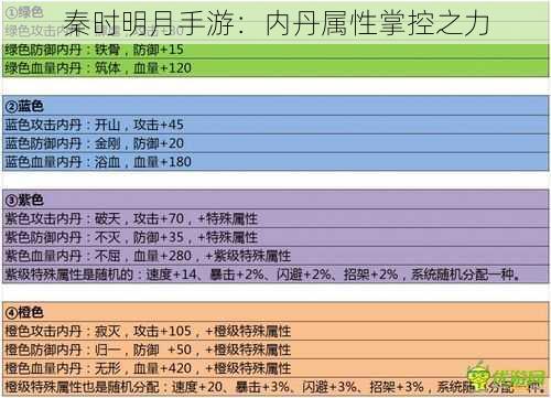 秦时明月手游：内丹属性掌控之力