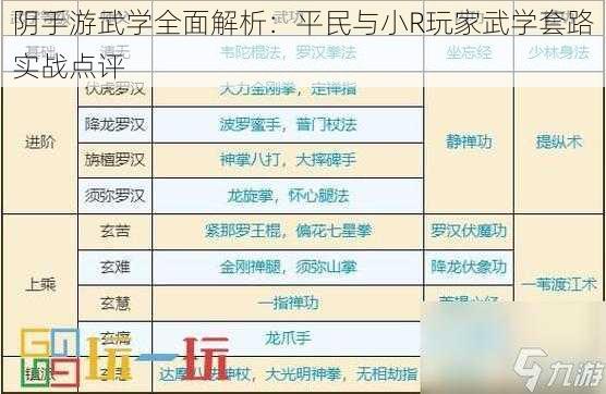 阴手游武学全面解析：平民与小R玩家武学套路实战点评