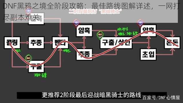 DNF黑鸦之境全阶段攻略：最佳路线图解详述，一网打尽副本难关