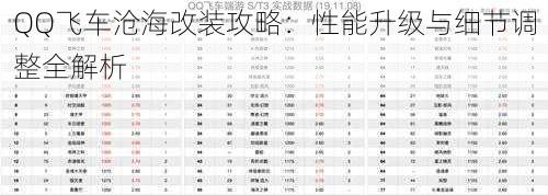 QQ飞车沧海改装攻略：性能升级与细节调整全解析