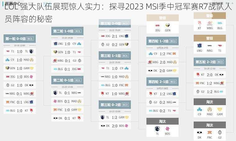 LOL 强大队伍展现惊人实力：探寻2023 MSI季中冠军赛R7战队人员阵容的秘密