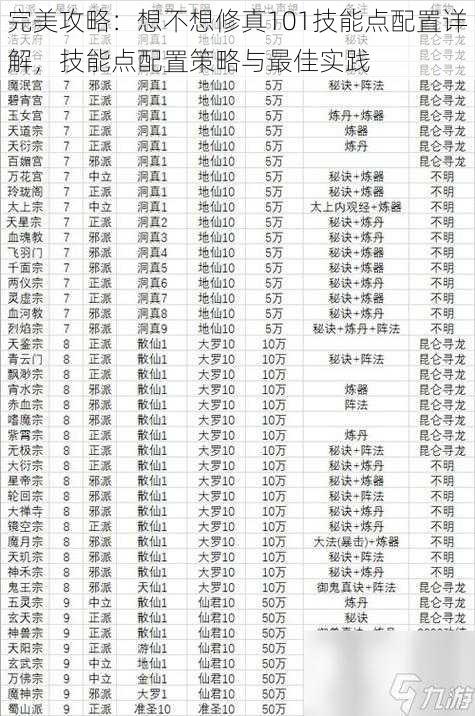 完美攻略：想不想修真101技能点配置详解，技能点配置策略与最佳实践