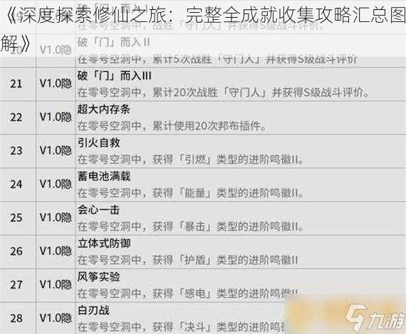 《深度探索修仙之旅：完整全成就收集攻略汇总图解》