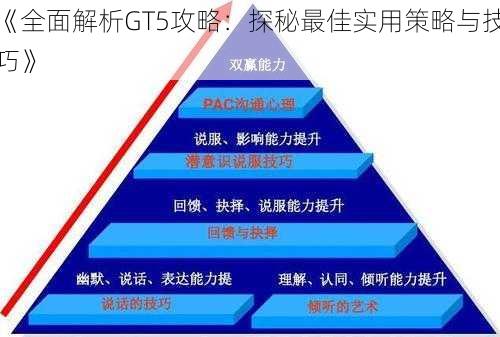 《全面解析GT5攻略：探秘最佳实用策略与技巧》