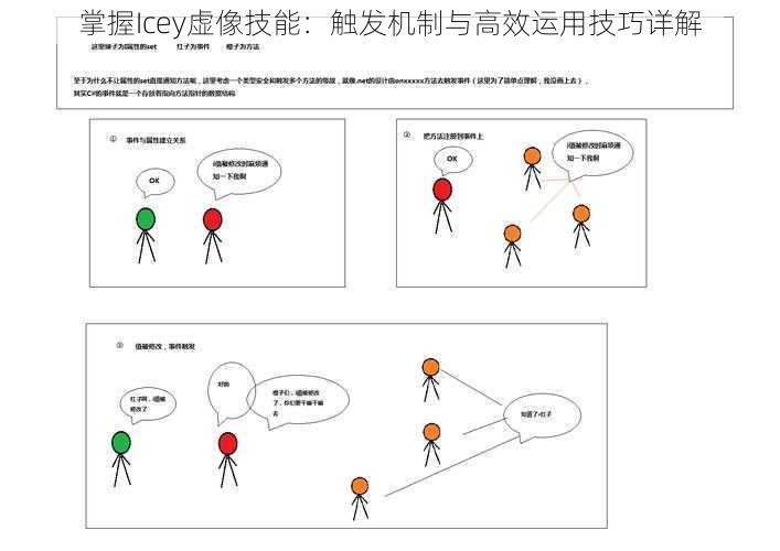 掌握Icey虚像技能：触发机制与高效运用技巧详解