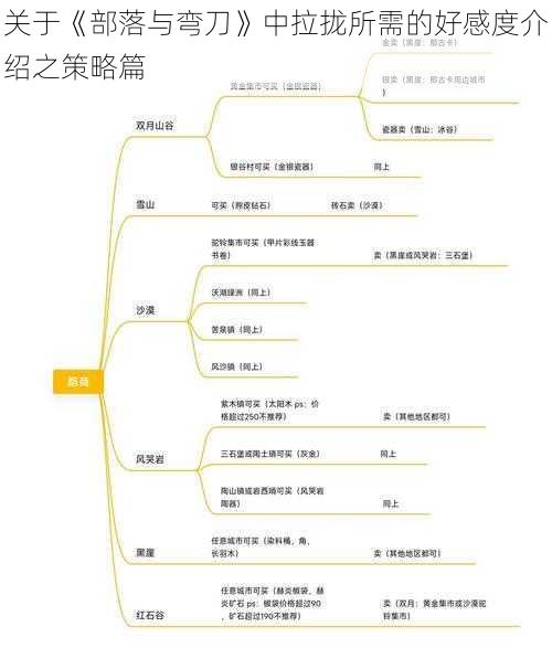 关于《部落与弯刀》中拉拢所需的好感度介绍之策略篇