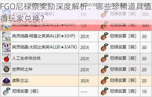 FGO尼禄祭奖励深度解析：哪些珍稀道具值得玩家兑换？